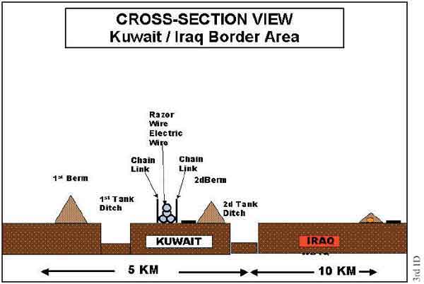 File:Iraq2003 border drawing.jpg