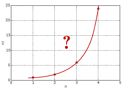 File:Factorial interpolation.png