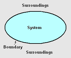 File:Thermodynamic System.png