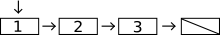 Singly linked list.png