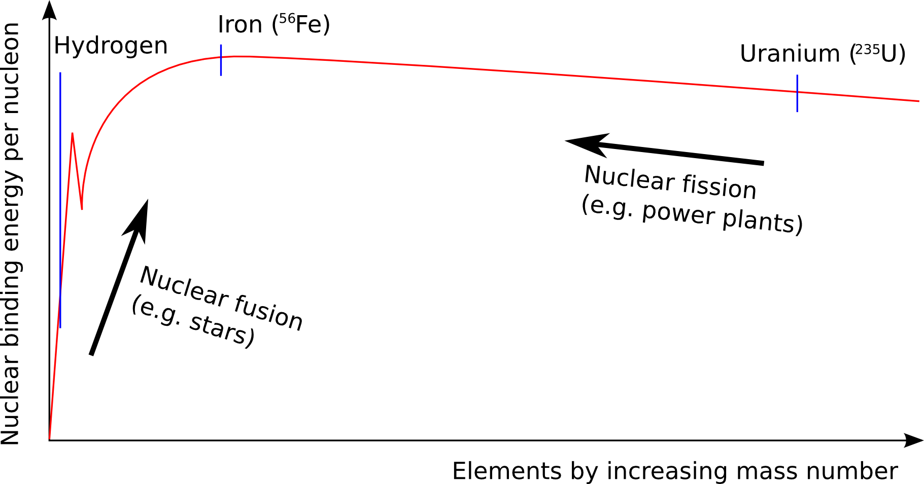 Nuclear-binding-energy.png