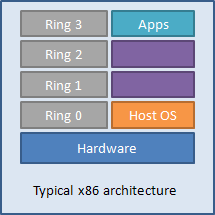 X86 typical architecture.png