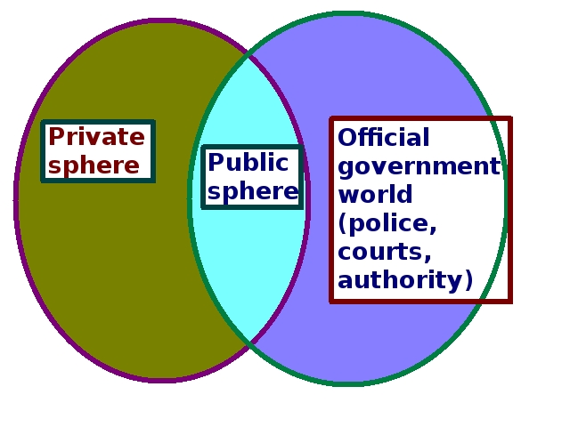 File:Public Sphere.jpg