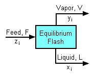 File:Equilibrium Flash.png