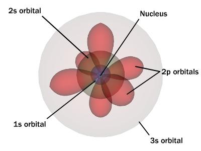 File:Atom-quantum.jpg