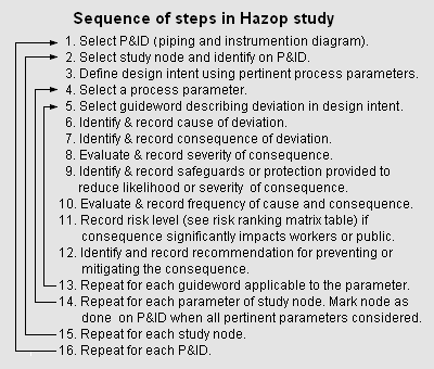 File:Hazop sequence.png