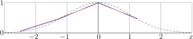 File:800px-FourierExampleGauss04Ta.png