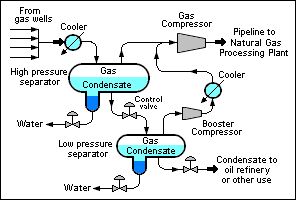 Natural Gas Condensate.png