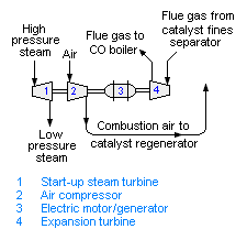 File:Fluid catalytic cracker power recovery.png