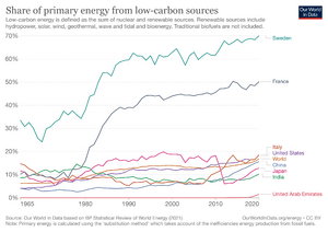 Low-carbon-share-energy1.png