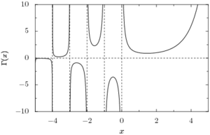 Gamma function.png