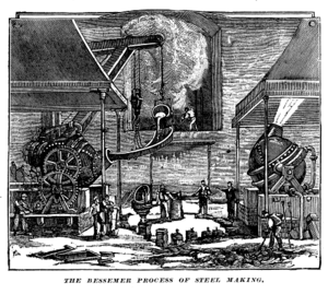 Bessemer process 1889.gif