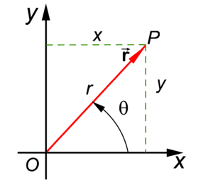 Polar coordinates .png