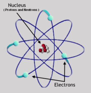 Atom structure.gif