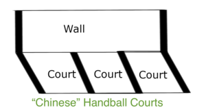 ChineseHandballCourts.png