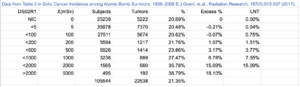 LNT Data.png