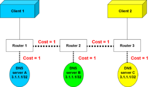 Anycast-Load-Distribution.png