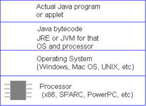 Java diagram.png