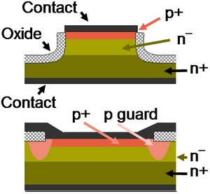 Two diode structures.PNG
