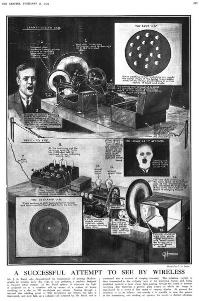 File:1925-Feb-28-Baird-TV-GRAPHIC-small.jpg