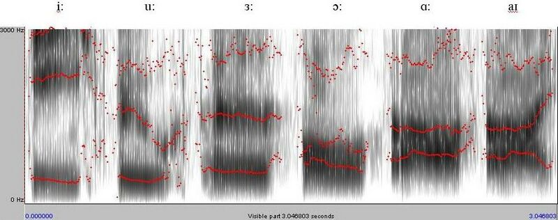 File:Vowels-spectrogram-british-english-adult-male.jpg