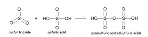 Pyrosulfuric acid synthesis.jpg