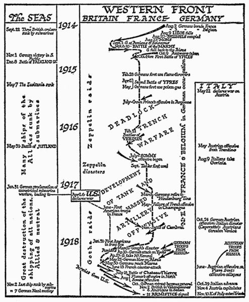 File:WWI Western Front J.F. Horrabin Map.jpg