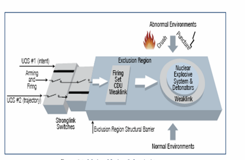 File:Modern Nuclear Safety Architecture.png