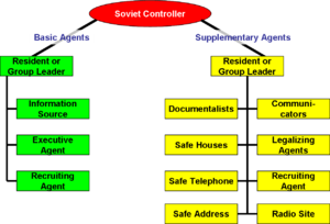 HUMINT-GRU-Agent-Types.png