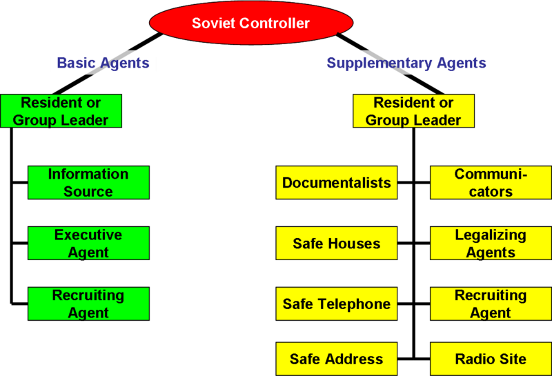 File:HUMINT-GRU-Agent-Types.png