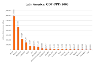 LA-GDP-PPP.png