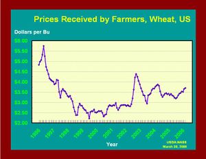 USwheatprices.jpg