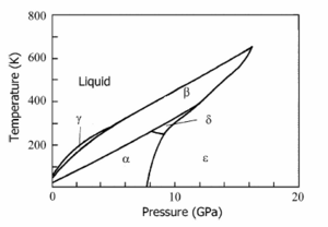 Oxygen phase diagram.png