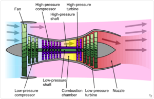 Turbofan operation.png