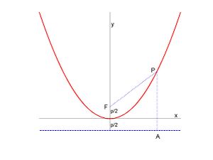 Parabola.jpg