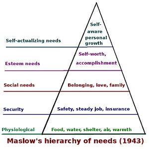 Maslow Hierarchy of Needs.jpg