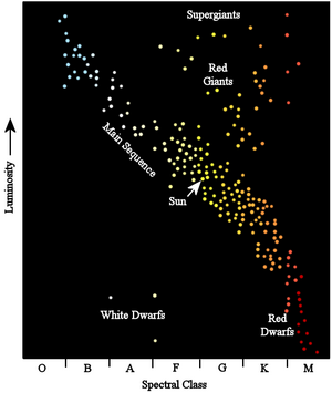 Hertzsprung-russel diagram.png