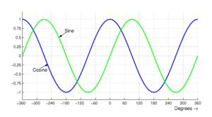 Sine and cosine.png