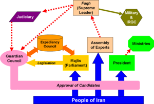 Government of Iran.png