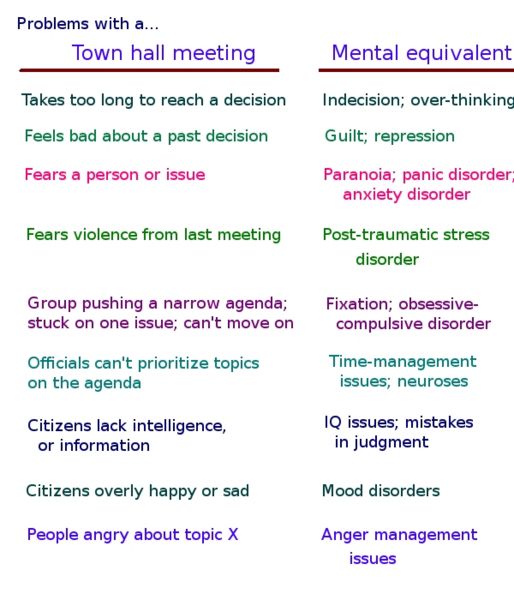 File:Town hall vs Mind equivalent.jpg